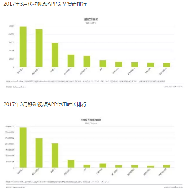 爱奇艺 爱奇艺