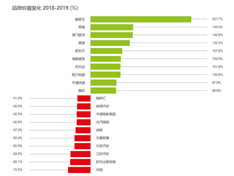 爱奇艺 爱奇艺