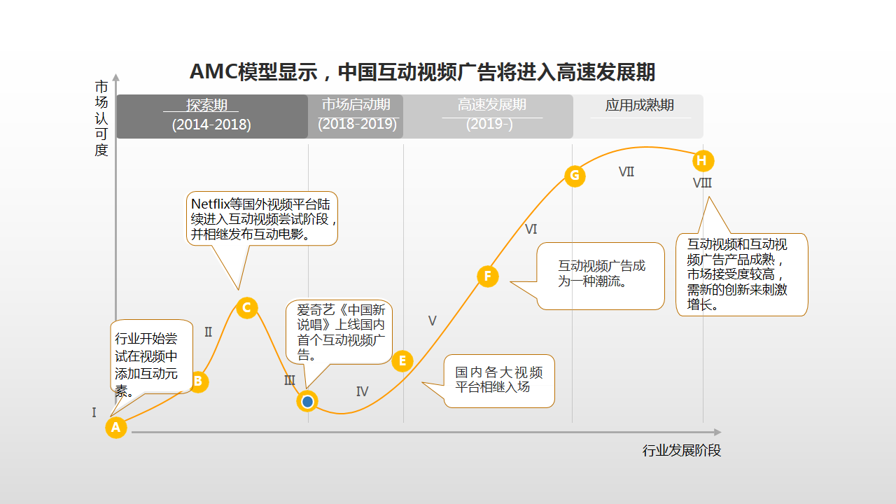 爱奇艺 爱奇艺