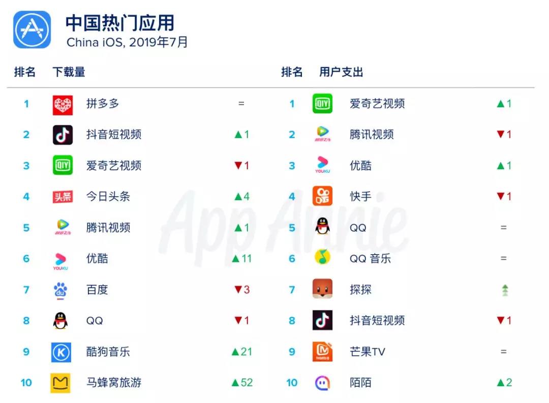 爱奇艺 爱奇艺
