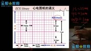 【星恒教育独家讲解】医师考试实践技能心电图篇主讲刘江老师知识名师课堂爱奇艺