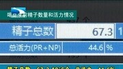 [生活ⷥ𘮝喝豆浆不会影响人类生殖功能生活完整版视频在线观看爱奇艺