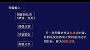 数字图像的处理方法 数字图象处理 全23讲 韩春梅 同济大学 01知识名师课堂爱奇艺