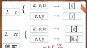 三、法语字母c的发音+少数组合发音知识名师课堂爱奇艺