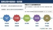 微服务架构的DevOps容器云实践3科技完整版视频在线观看爱奇艺