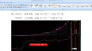 《庄家操盘全程揭秘 股市命运从此改变》(43)——破解技术指标财经完整版视频在线观看爱奇艺