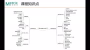 任老师JAVA基础知识点汇总Java编程初学者必看知识名师课堂爱奇艺