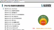 MySQL性能优化最佳实践知识名师课堂爱奇艺