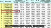 浙江最牛县级市, 经济发展超义乌诸暨, 名气甚至比金华丽水还大旅游完整版视频在线观看爱奇艺