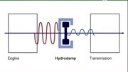 涨姿势,详解变速器液压扭转减震器,不可错过原创完整版视频在线观看爱奇艺