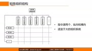 1.2.2施工管理的组织结构(二级建造师施工管理)教育完整版视频在线观看爱奇艺