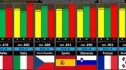 【实力排行榜】世界各国经济、教育及医疗领域实力比较排行榜!科技完整版视频在线观看爱奇艺