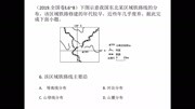 自然地理环境要素及其对农业区位、工业区位、交通线布局等的影响知识名师课堂爱奇艺