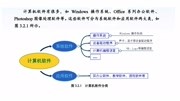 信息技术考试试题02,计算机软件的初步认识知识名师课堂爱奇艺