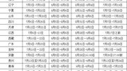 来考网监理工程师2020年全国各省监理工程师报名时间资讯搜索最新资讯爱奇艺