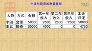 【理财巴士】零基础学基金投资1:初识基金财经完整版视频在线观看爱奇艺