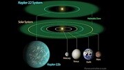 NASA确认首次发现新地球 开普勒22b kepler22b[高清]资讯搜索最新资讯爱奇艺