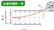 飞鸥 带电粒子在电场中的运动 加速和偏转问题 高二物理知识名师课堂爱奇艺