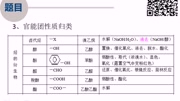 2016高考江苏化学第十一题教育完整版视频在线观看爱奇艺