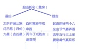 阳宅风水起造新宅(盖房)1知识名师课堂爱奇艺