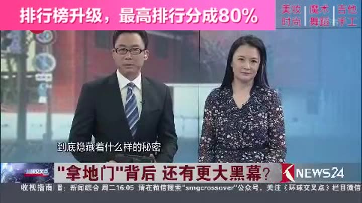 环球交叉点