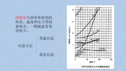 蒸发器简介生活完整版视频在线观看爱奇艺