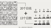 为什么2012年世界末日,解析玛雅人的历法生活高清正版视频在线观看–爱奇艺