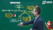 1 周翰在线 一级消防工程师精讲技术实务 第一篇 一:燃烧 宿吉南知识名师课堂爱奇艺