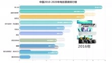 2020年票房排行榜_RM资讯 智孝电影连续三天票房第一,韩网热议 艺人排名