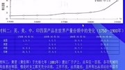 上海高三历史小论文指导视频 1名师讲历史知识名师课堂爱奇艺