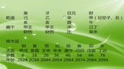 天生脾胃虚弱的孩子,八字有何特点,网友:八字真是一部无字天书生活完整版视频在线观看爱奇艺