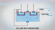 详解电动汽车IGBT驱动模块(二)知识名师课堂爱奇艺