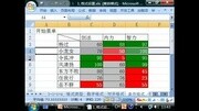 excel查找重复数据 电子表格函数教程知识名师课堂爱奇艺