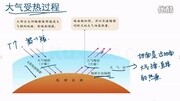 酷学习高中必修一冷热不均引起的大气运动v2.1大气的受热过程知识名师课堂爱奇艺