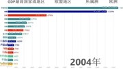 历年全球GDP排名,厉害了我的国财经完整版视频在线观看爱奇艺