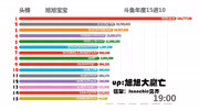 斗鱼年度15进10,年度十大巅峰主播【数据可视化】游戏完整版视频在线观看爱奇艺