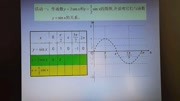 必修四 三角函数—8函数图像变换(一)知识名师课堂爱奇艺