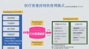 等级评审和质量管理方法知识名师课堂爱奇艺