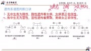 第20期,生物遗传系谱图题型的两句判断口诀.知识名师课堂爱奇艺