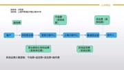 网络快运物流货物的系统成本解析资讯完整版视频在线观看爱奇艺