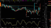 「狙击主力东方财富软件」自带超买超卖型指标解读KDJ(随机指标)财经完整版视频在线观看爱奇艺