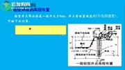 房建施工过程总工如何从小白速成到大神?施工管理应该注意什么知识名师课堂爱奇艺