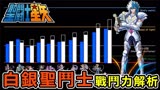「圣斗士星矢」战斗力解析，白银圣斗士篇
