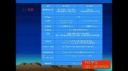 三菱plc伺服 FX3Uplc编程入门 plc视频教程时尚完整版视频在线观看爱奇艺