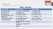 邵阳市企业班组长培训教材课程班组长培训体育完整版视频在线观看爱奇艺