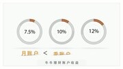 【牛牛理财】牛牛理财产品动画宣传片最新版,了解牛牛就看它了!财经完整版视频在线观看爱奇艺