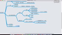 思维导图-视频在线观看-pjh1412_2948-爱奇艺