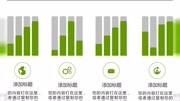 绿色工作计划总结汇报PPT模板商务宣传PPT动画生活完整版视频在线观看爱奇艺