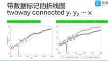 医咖会stata小课堂