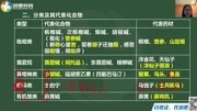 2018润德教育执业药师中药一直播课—姜雅老师(3.12)原创完整版视频在线观看爱奇艺